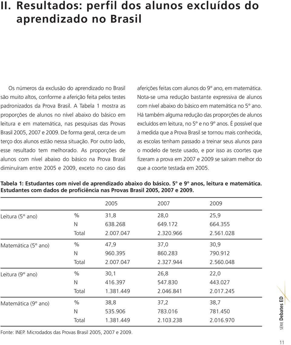 De forma geral, cerca de um terço dos alunos estão nessa situação. Por outro lado, esse resultado tem melhorado.