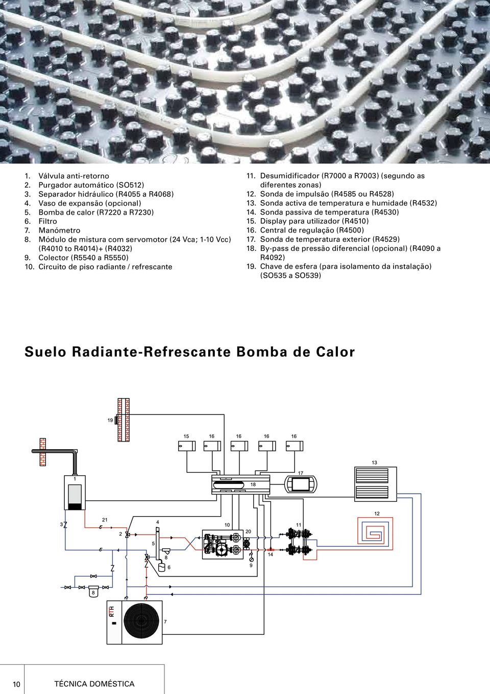 Desumidificador (R7000 a R7003) (segundo as diferentes zonas) 12. Sonda de impulsão (R4585 ou R4528) 13. Sonda activa de temperatura e humidade (R4532) 14. Sonda passiva de temperatura (R4530) 15.