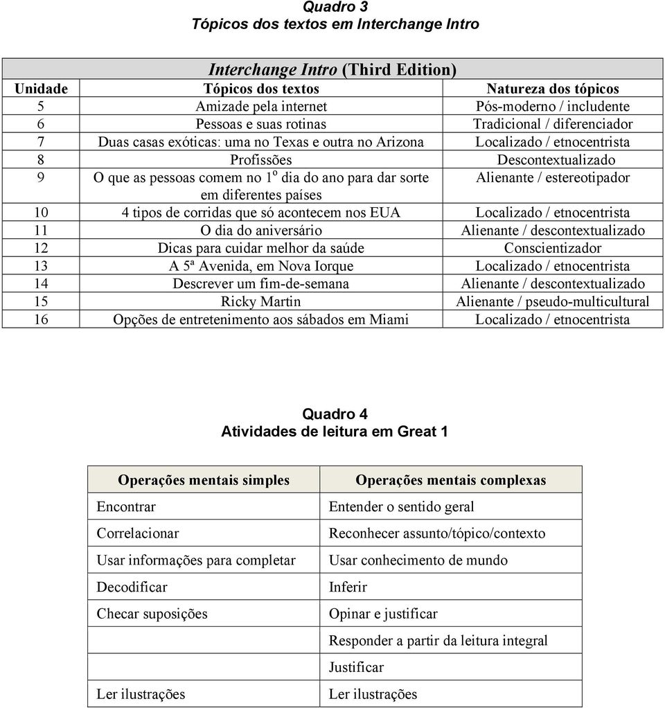 estereotipador em diferentes países 10 4 tipos de corridas que só acontecem nos EUA / etnocentrista 11 O dia do aniversário / descontextualizado 12 Dicas para cuidar melhor da saúde 13 A 5ª Avenida,