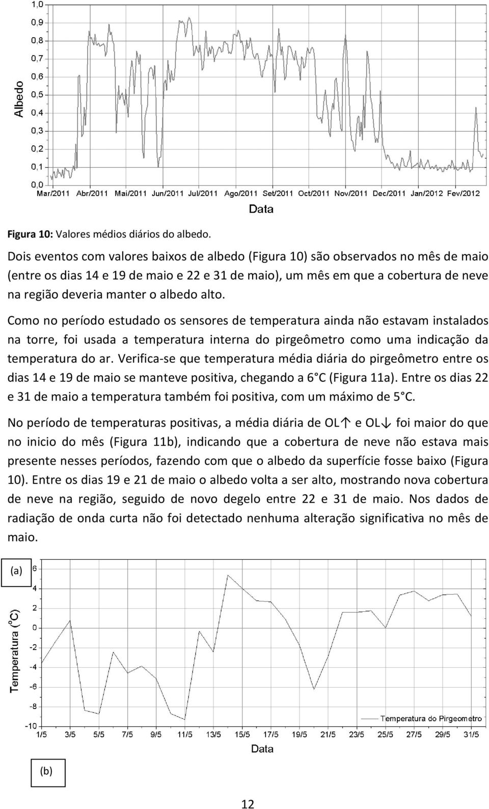 albedo alto. Como no período estudado os sensores de temperatura tura ainda não estavam instalados na torre, foi usada a temperatura interna do pirgeômetro como uma indicação da temperatura do ar.