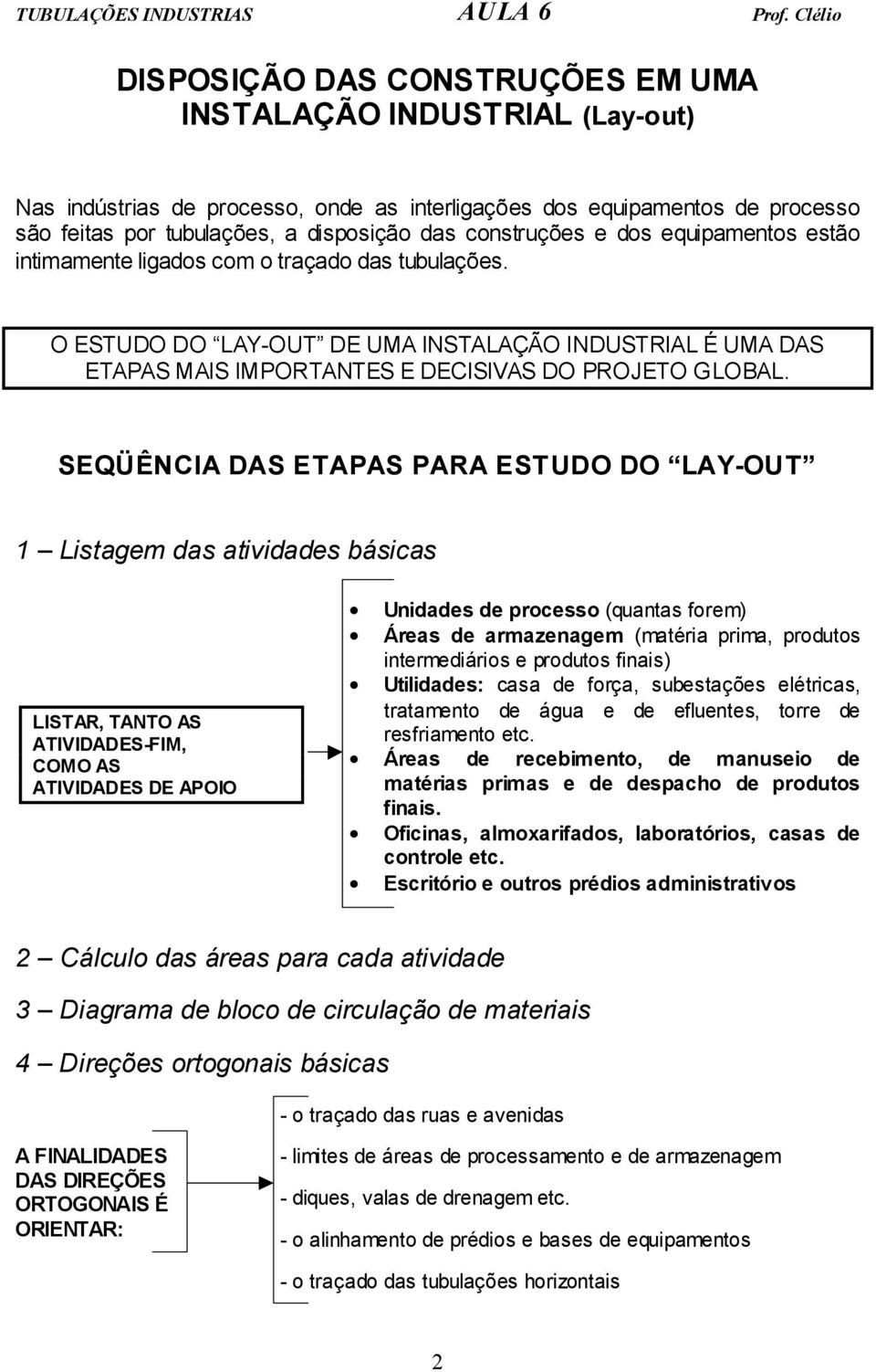 SEQÜÊNCIA DAS ETAPAS PARA ESTUDO DO LAY-OUT 1 Listagem das atividades básicas LISTAR, TANTO AS ATIVIDADES-FIM, COMO AS ATIVIDADES DE APOIO Unidades de processo (quantas forem) Áreas de armazenagem