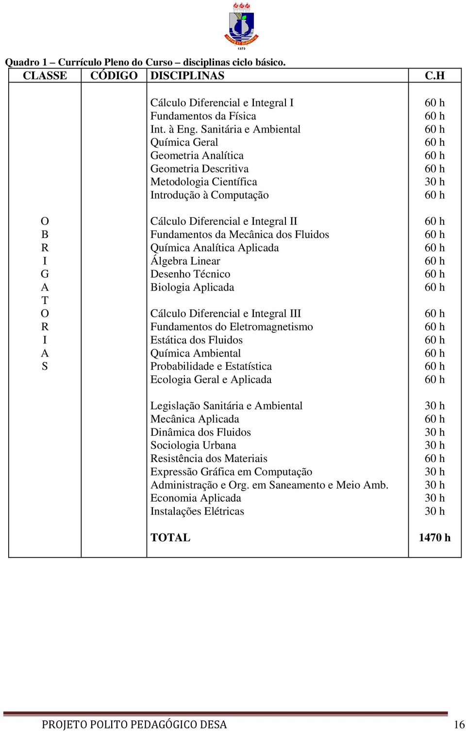 Química Analítica Aplicada Álgebra Linear Desenho Técnico Biologia Aplicada Cálculo Diferencial e Integral III Fundamentos do Eletromagnetismo Estática dos Fluidos Química Ambiental Probabilidade e