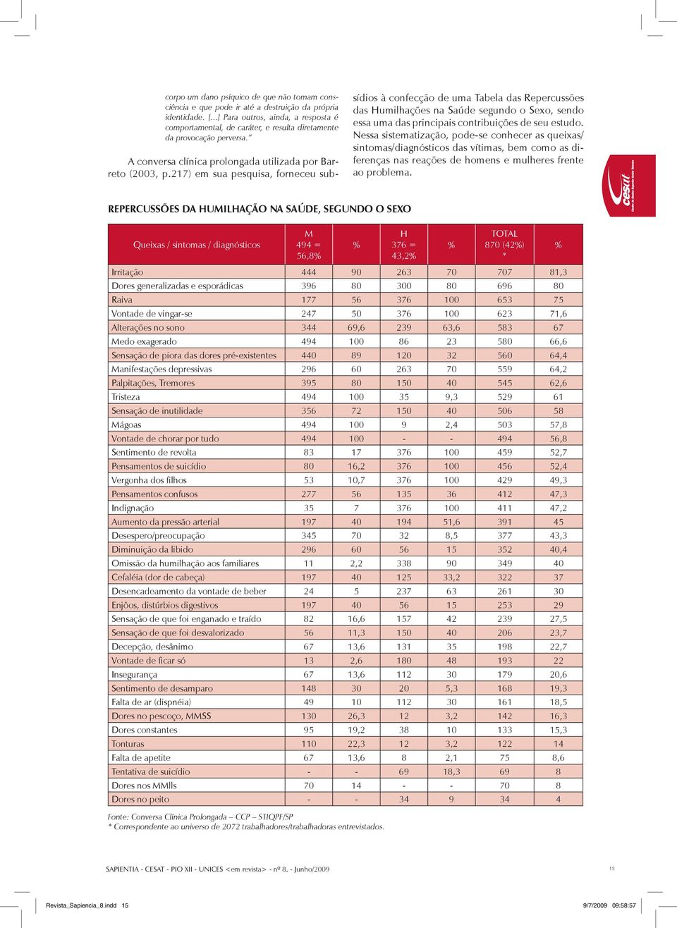 217) em sua pesquisa, forneceu sub- sídios à confecção de uma Tabela das Repercussões das Humilhações na Saúde segundo o Sexo, sendo essa uma das principais contribuições de seu estudo.