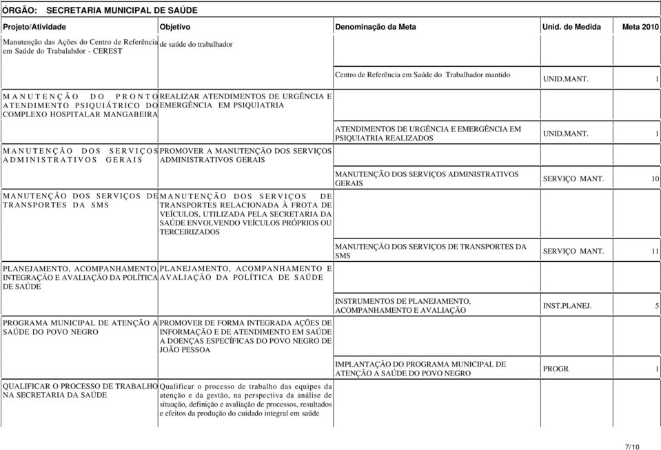 PSIQUIÁTRICO DOEMERGÊNCIA EM PSIQUIATRIA COMPLEXO HOSPITALAR MANGABEIRA MANUTENÇÃO DOS SERVIÇOSPROMOVER A MANUTENÇÃO DOS SERVIÇOS ADMINISTRATIVOS GERAIS ADMINISTRATIVOS GERAIS MANUTENÇÃO DOS SERVIÇOS