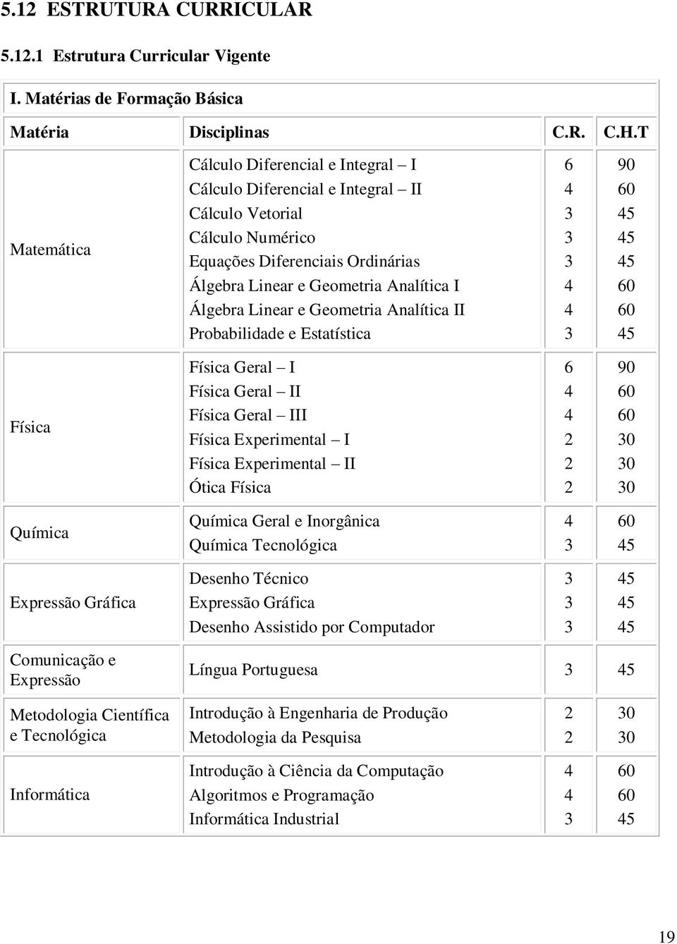 Linear e Geometria Analítica II Probabilidade e Estatística 6 90 5 5 5 5 Física Física Geral I Física Geral II Física Geral III Física Experimental I Física Experimental II Ótica Física 6 90 0 0 0