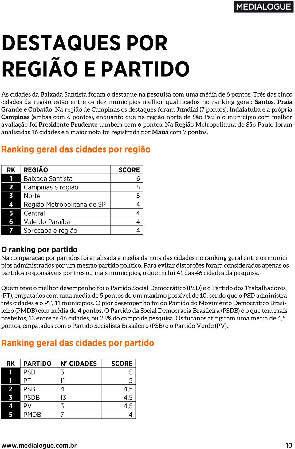 Na região de Campinas os destaques foram Jundiaí (7 pontos), Indaiatuba e a própria Campinas (ambas com 6 pontos), enquanto que na região norte de São Paulo o município com melhor avaliação foi