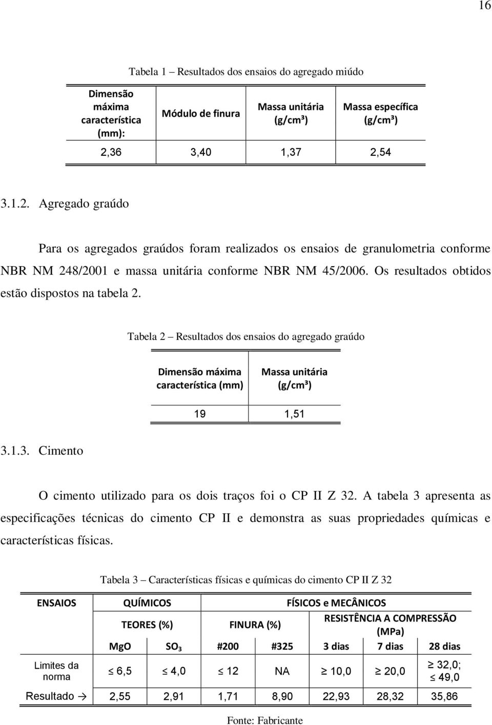 Os resultados obtidos estão dispostos na tabela 2. Tabela 2 Resultados dos ensaios do agregado graúdo Dimensão máxima característica (mm) Massa unitária (g/cm³) 19 1,51 3.