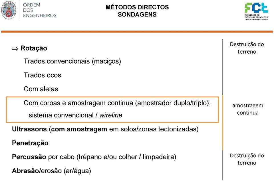 / wireline amostragem continua Ultrassons (com amostragem em solos/zonas tectonizadas) Penetração