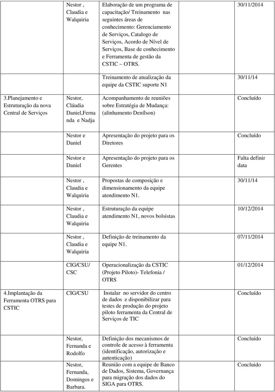 Planejamento e Estruturação da nova Central de Serviços Daniel,Ferna nda e Nadja Acompanhamento de reuniões sobre Estratégia de Mudança: (alinhamento Denílson) Daniel Apresentação do projeto para os