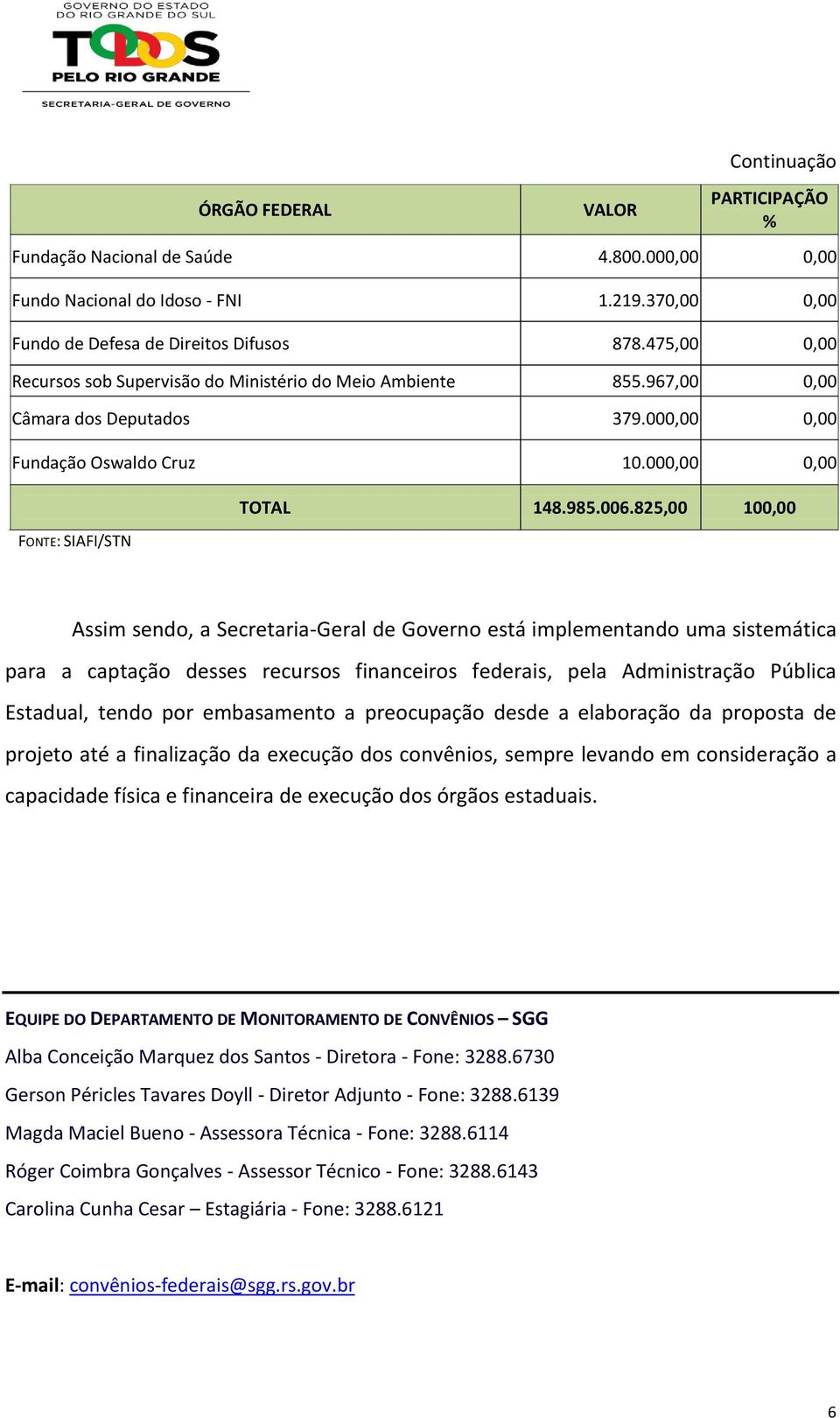 825,00 100,00 Assim sendo, a Secretaria-Geral de Governo está implementando uma sistemática para a captação desses recursos financeiros federais, pela Administração Pública Estadual, tendo por