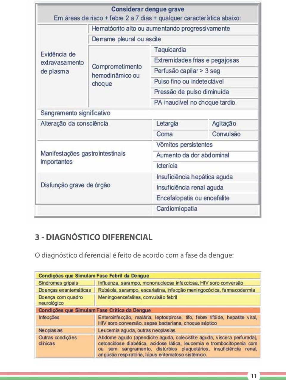 diagnóstico diferencial