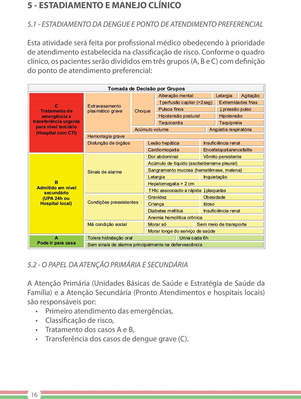 classificação de risco. Conforme o quadro clínico, os pacientes serão divididos em três grupos (A, B e C) com definição do ponto de atendimento preferencial: 5.