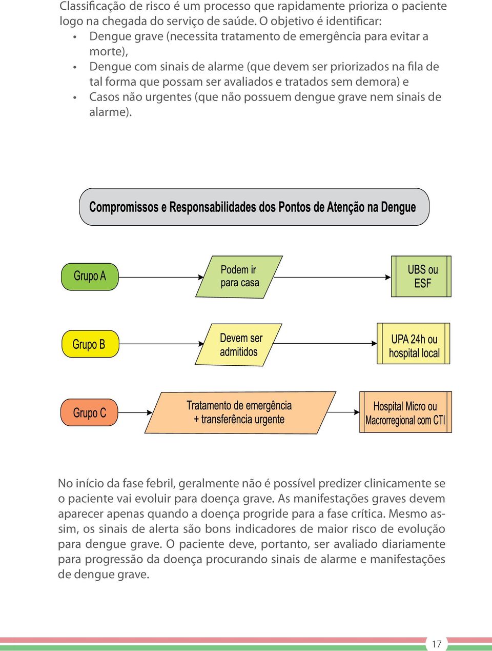 tratados sem demora) e Casos não urgentes (que não possuem dengue grave nem sinais de alarme).