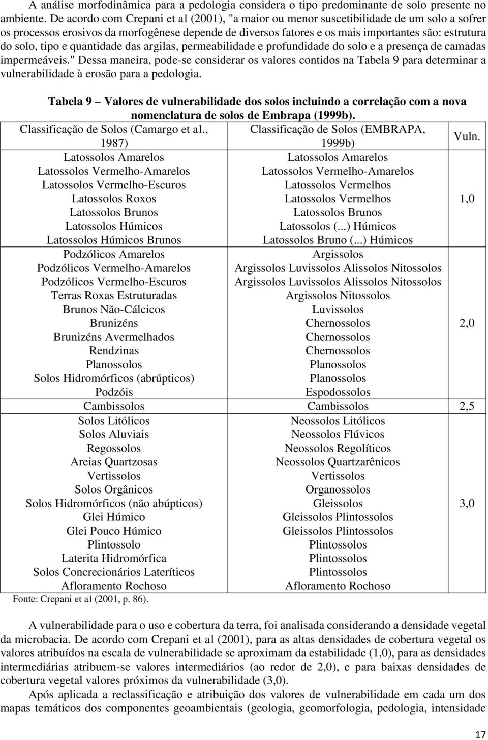 solo, tipo e quantidade das argilas, permeabilidade e profundidade do solo e a presença de camadas impermeáveis.