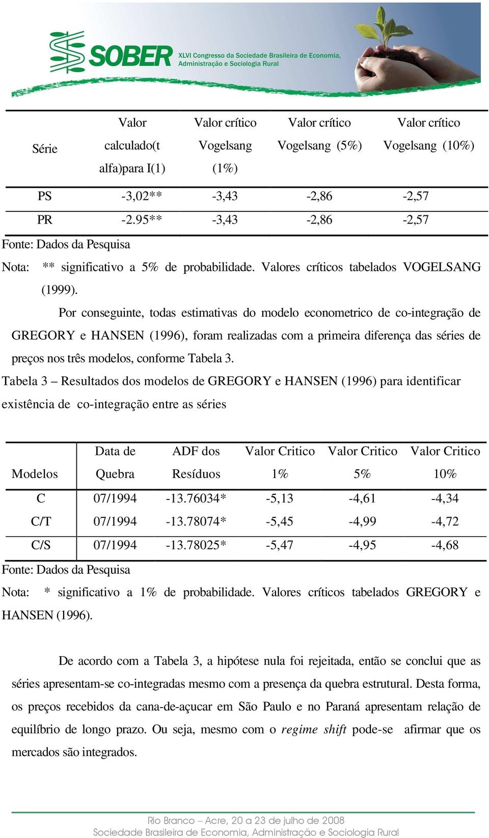 Por conseguine, odas esimaivas do modelo economerico de co-inegração de GREGORY e HANSEN (1996), foram realizadas com a primeira diferença das séries de preços nos rês modelos, conforme Tabela 3.