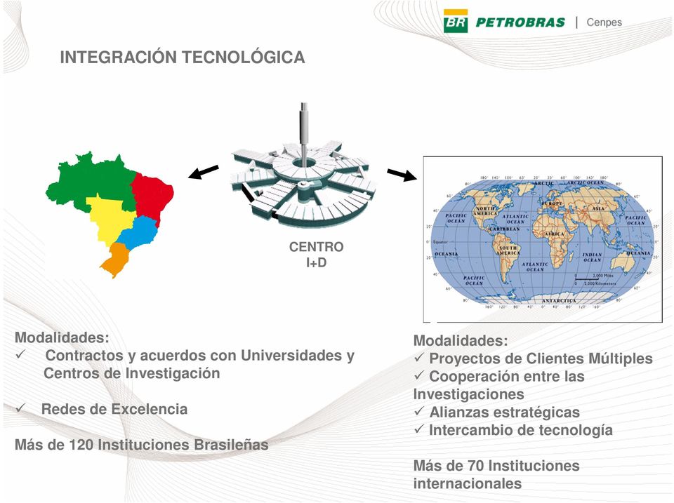 Brasileñas Modalidades: Proyectos de Clientes Múltiples Cooperación entre las