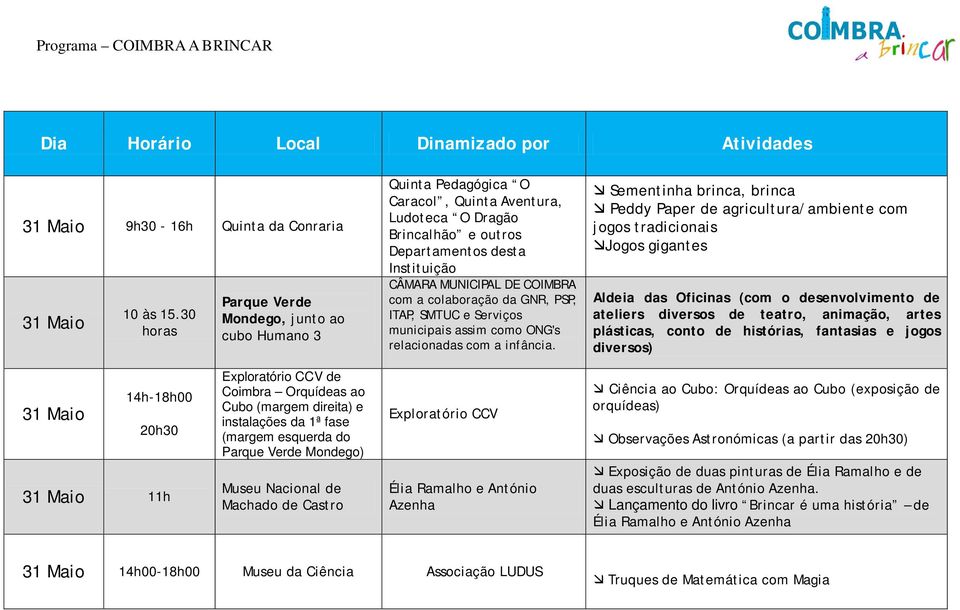 com a colaboração da GNR, PSP, ITAP, SMTUC e Serviços municipais assim como ONG's relacionadas com a infância.