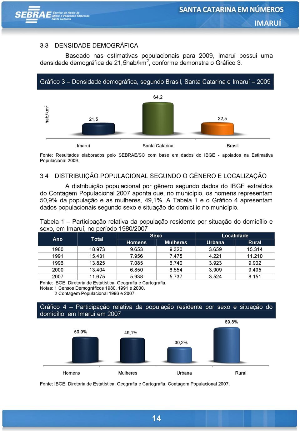 IBGE - apoiados na Estimativa Populacional 2009. 3.