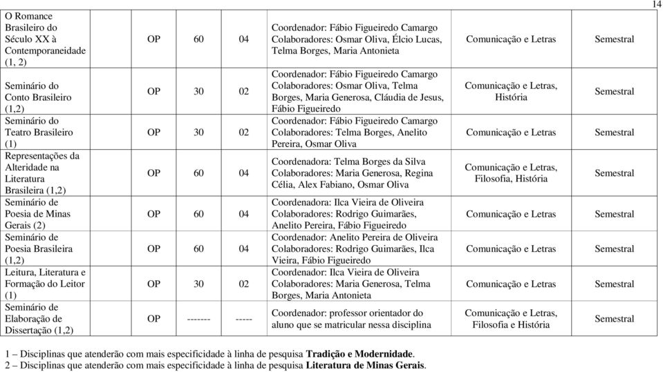 ------- ----- Coordenador: Fábio Figueiredo Camargo Colaboradores: Osmar Oliva, Élcio Lucas, Telma Borges, Maria Antonieta Coordenador: Fábio Figueiredo Camargo Colaboradores: Osmar Oliva, Telma