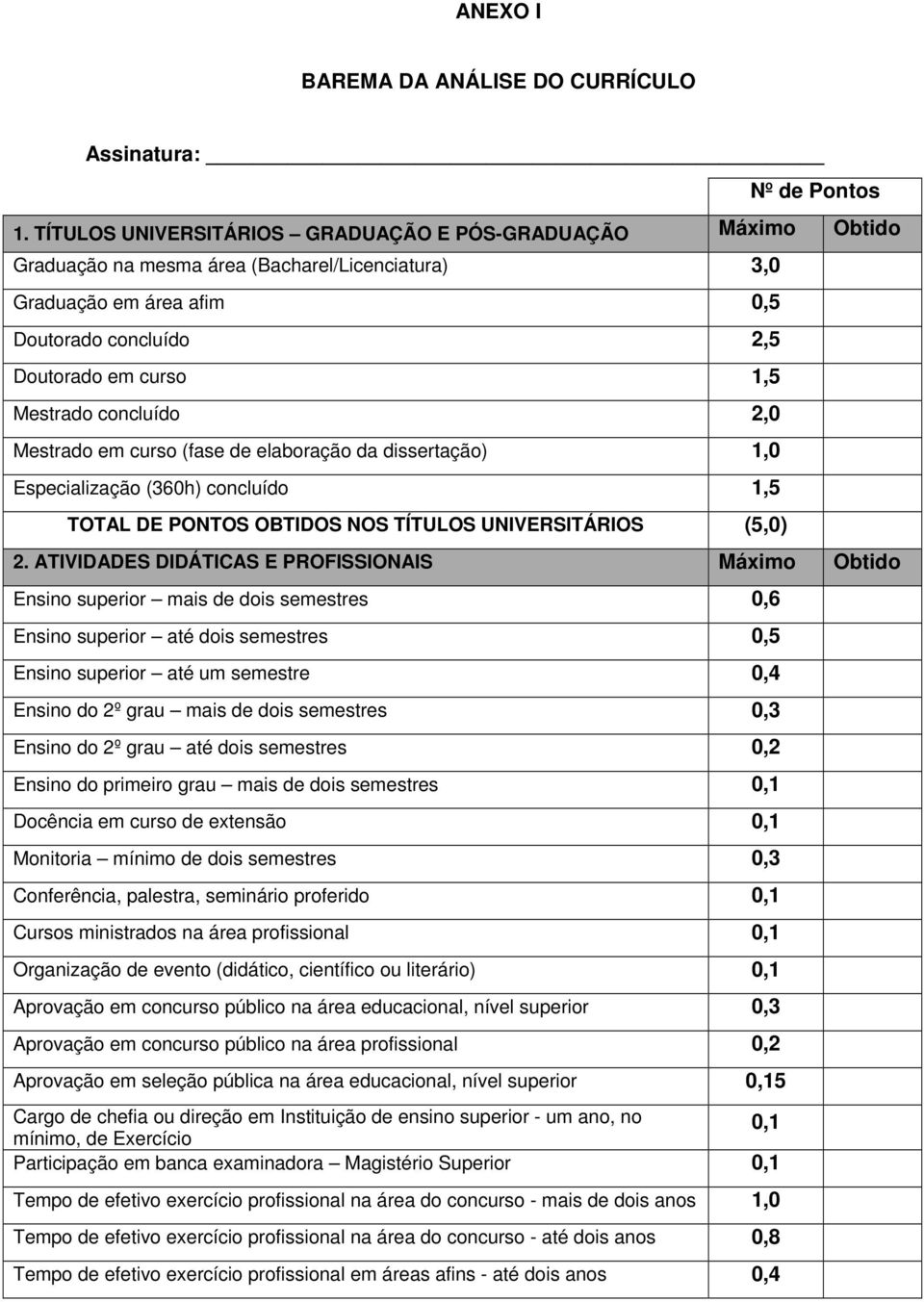 concluído 2,0 Mestrado em curso (fase de elaboração da dissertação) 1,0 Especialização (360h) concluído 1,5 TOTAL DE PONTOS OBTIDOS NOS TÍTULOS UNIVERSITÁRIOS (5,0) 2.