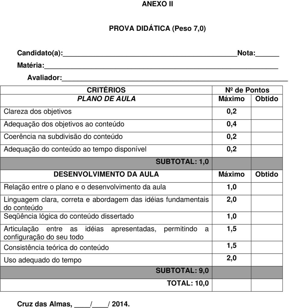 e o desenvolvimento da aula 1,0 Linguagem clara, correta e abordagem das idéias fundamentais 2,0 do conteúdo Seqüência lógica do conteúdo dissertado 1,0 Articulação entre as