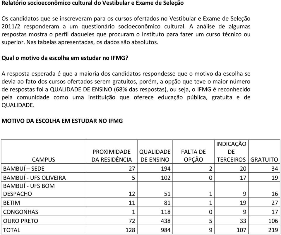 Qual o motivo da escolha em estudar no IFMG?