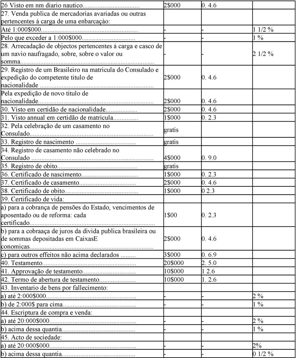 Registro de um Brasileiro na matricula do Consulado e expedição do competente titulo de 2$000 0. 4.6 nacionalidade... Pela expedição de novo titulo de nacionalidade... 2$000 0. 4.6 30.