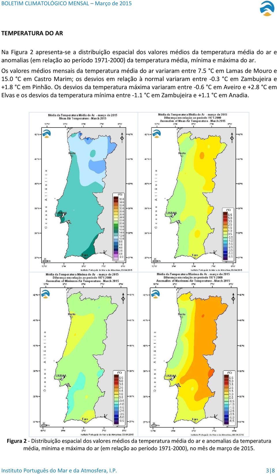 8 C em Pinhão. Os desvios da temperatura máxima variaram entre -0.6 C em Aveiro e +2.8 C em Elvas e os desvios da temperatura mínima entre -1.1 C em Zambujeira e +1.1 C em Anadia.