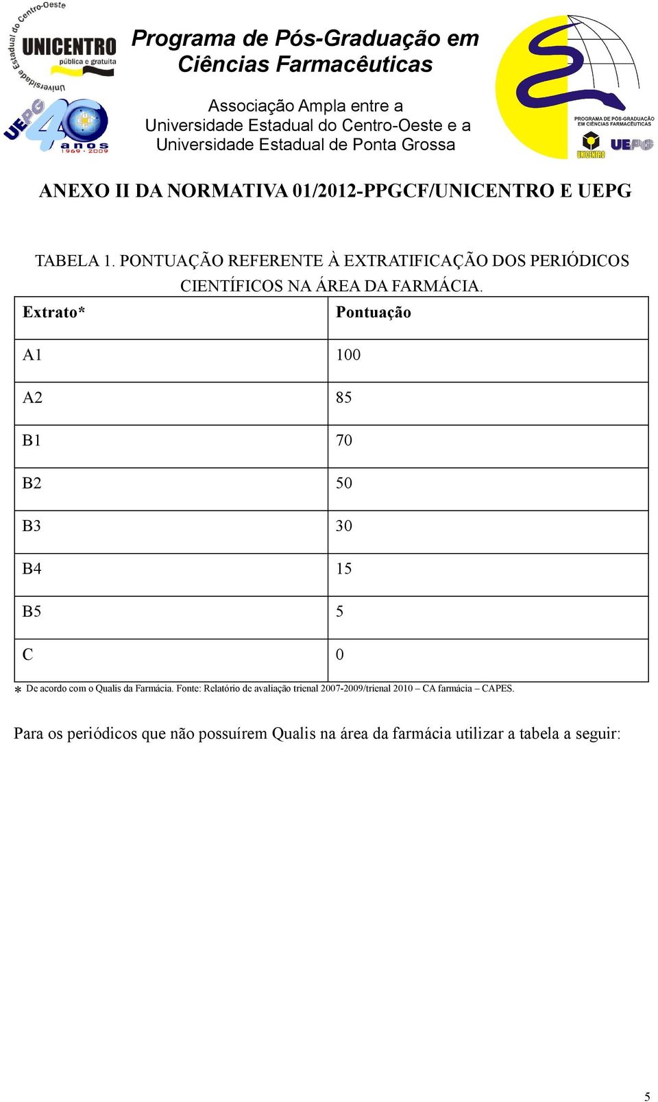 Extrato* Pontuação A1 100 A2 85 B1 70 B2 50 B3 30 B4 15 B5 5 C 0 De acordo com o Qualis da Farmácia.