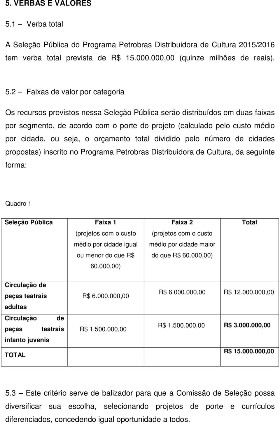 2 Faixas de valor por categoria Os recursos previstos nessa Seleção Pública serão distribuídos em duas faixas por segmento, de acordo com o porte do projeto (calculado pelo custo médio por cidade, ou