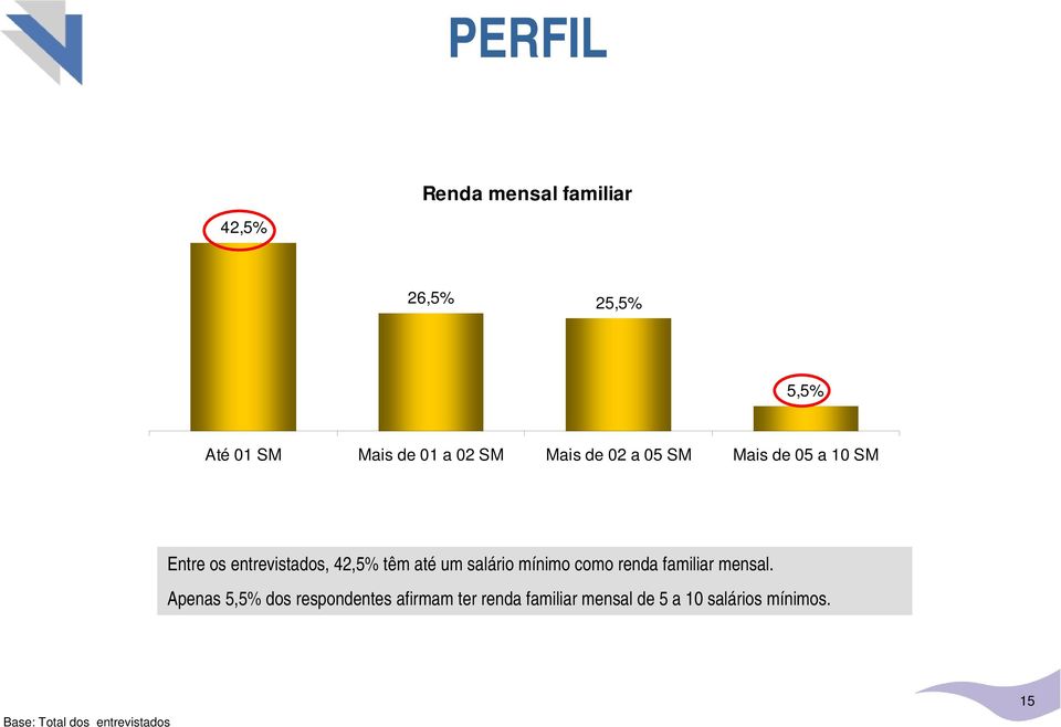 salário mínimo como renda familiar mensal.