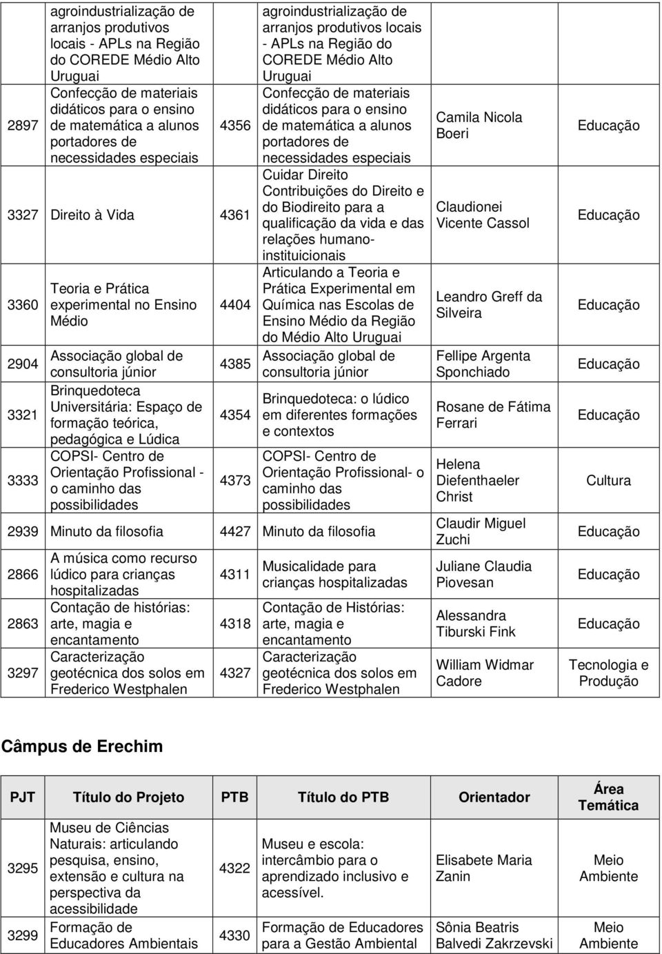 pedagógica e Lúdica COPSI- Centro de Orientação Profissional - 3333 o caminho das possibilidades 4404 4385 4354 4373 agroindustrialização de arranjos produtivos locais - APLs na Região do COREDE