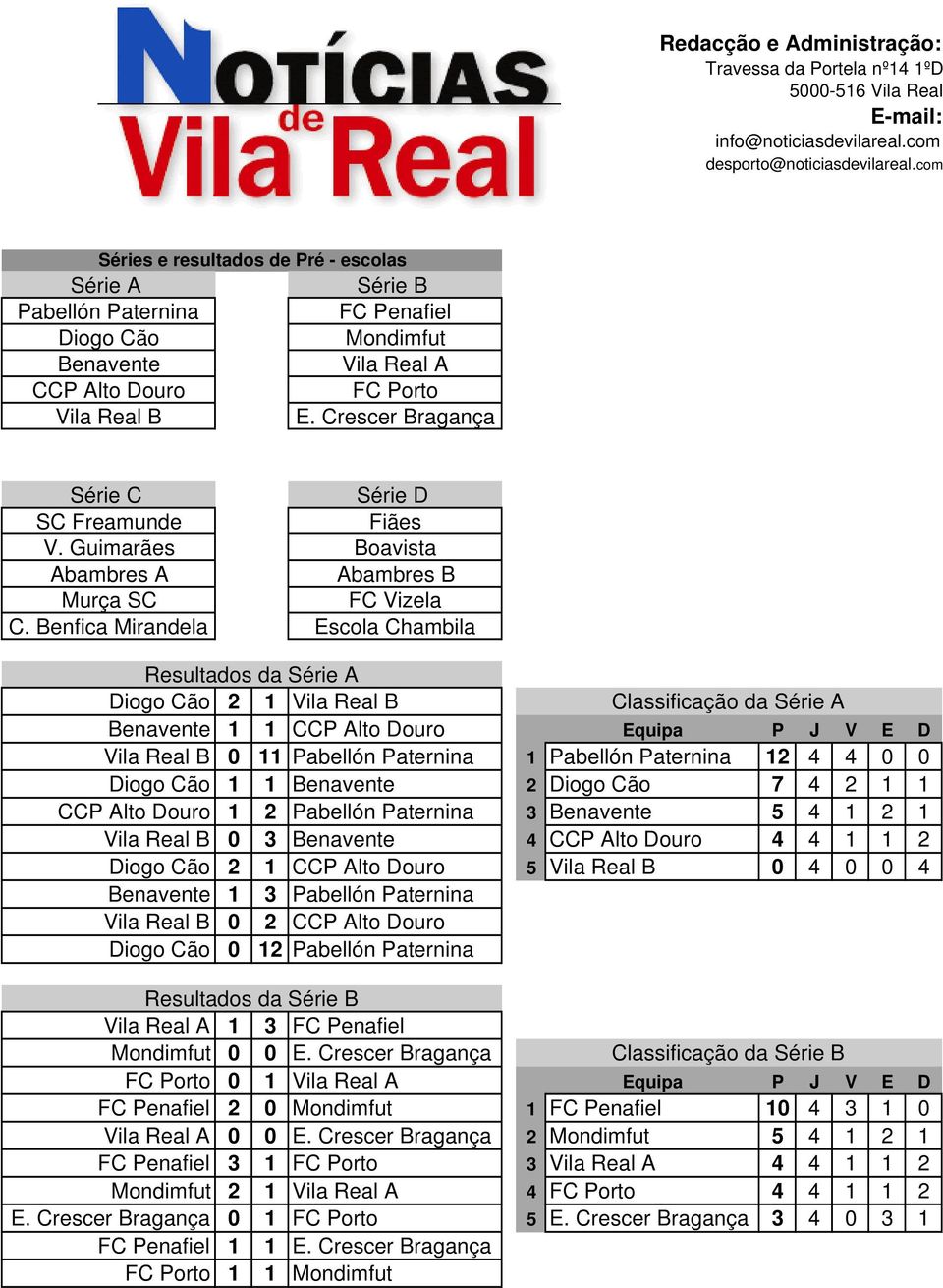 Benfica Mirandela Escola Chambila Resultados da Série A Diogo Cão 2 1 Vila Real B Classificação da Série A Benavente 1 1 CCP Alto Douro Equipa P J V E D Vila Real B 0 11 Pabellón Paternina 1 Pabellón