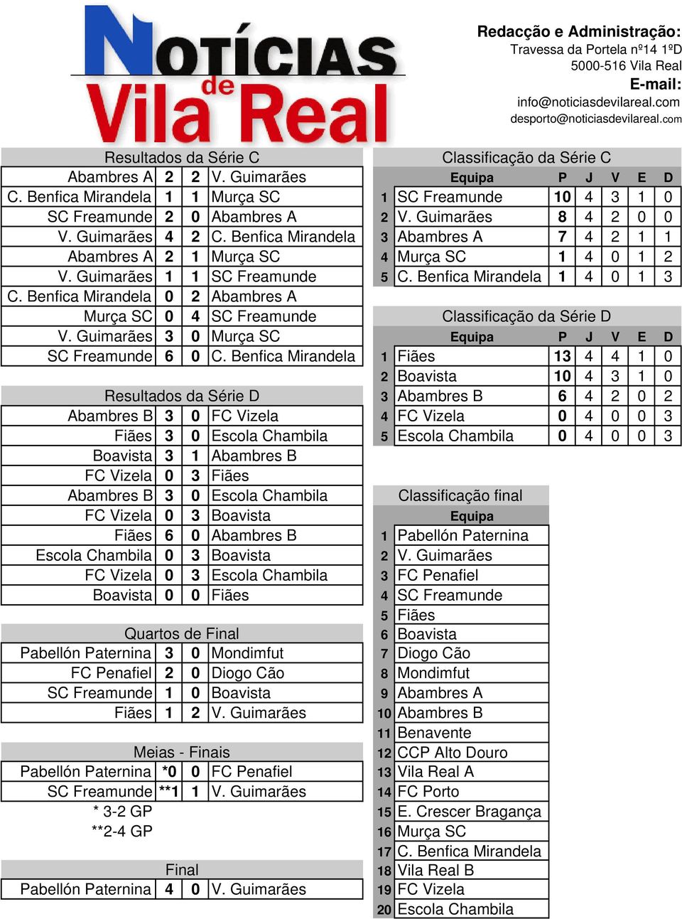 Benfica Mirandela 0 2 Abambres A Murça SC 0 4 SC Freamunde Classificação da Série D V. Guimarães 3 0 Murça SC Equipa P J V E D SC Freamunde 6 0 C.