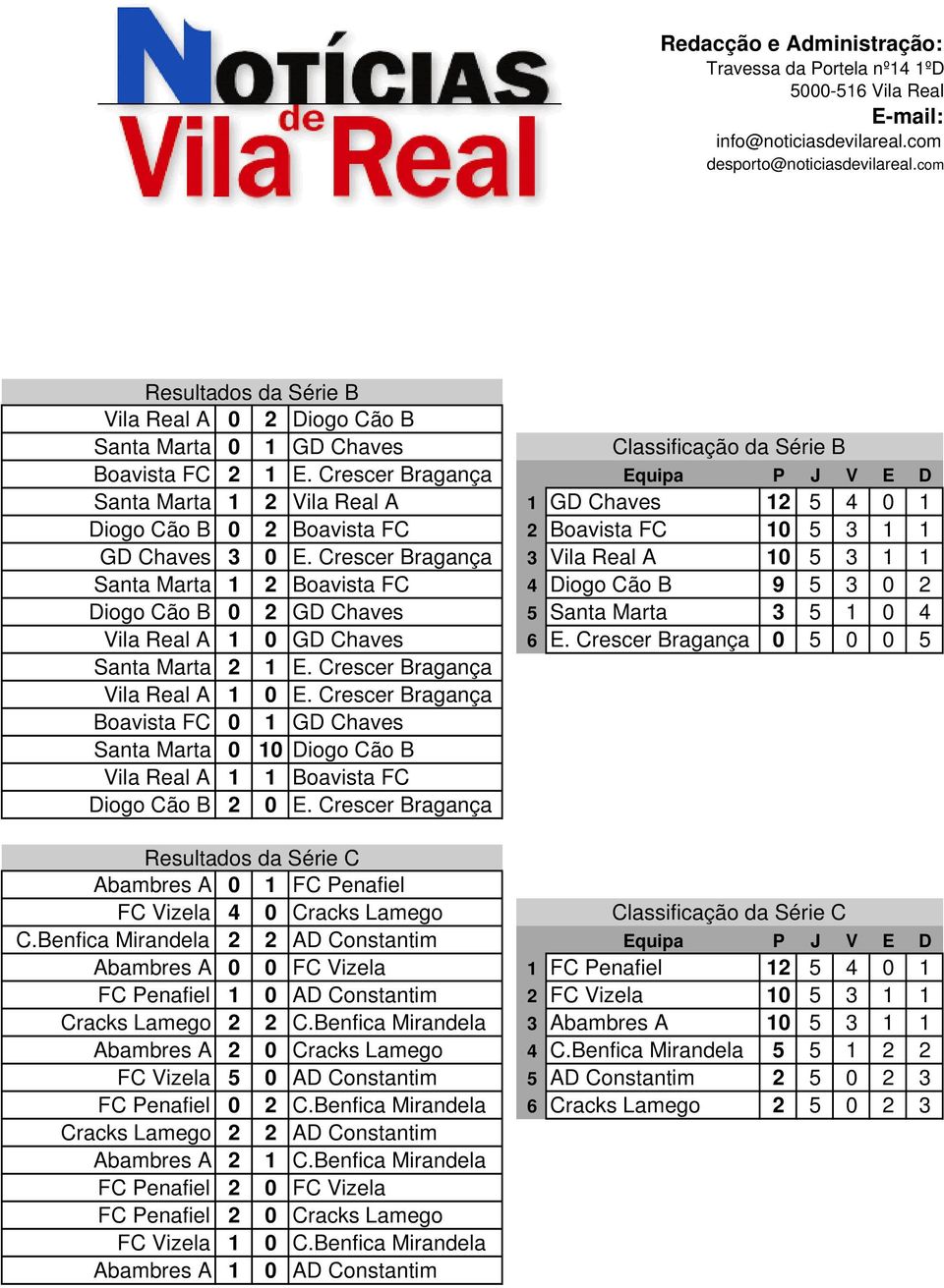 Crescer Bragança 3 Vila Real A 10 5 3 1 1 Santa Marta 1 2 Boavista FC 4 Diogo Cão B 9 5 3 0 2 Diogo Cão B 0 2 GD Chaves 5 Santa Marta 3 5 1 0 4 Vila Real A 1 0 GD Chaves 6 E.