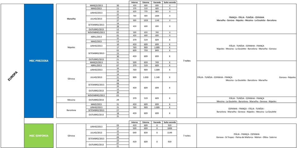 0 18 459 6 699 FRANÇA - ITÁLIA - TUNÍSIA - ESPANHA Marselha - - Nápoles - Messina - La Goulette - Nápoles - Messina - La Goulette - - Marselha - - Nápoles - Messina - La Goulette - - Marselha