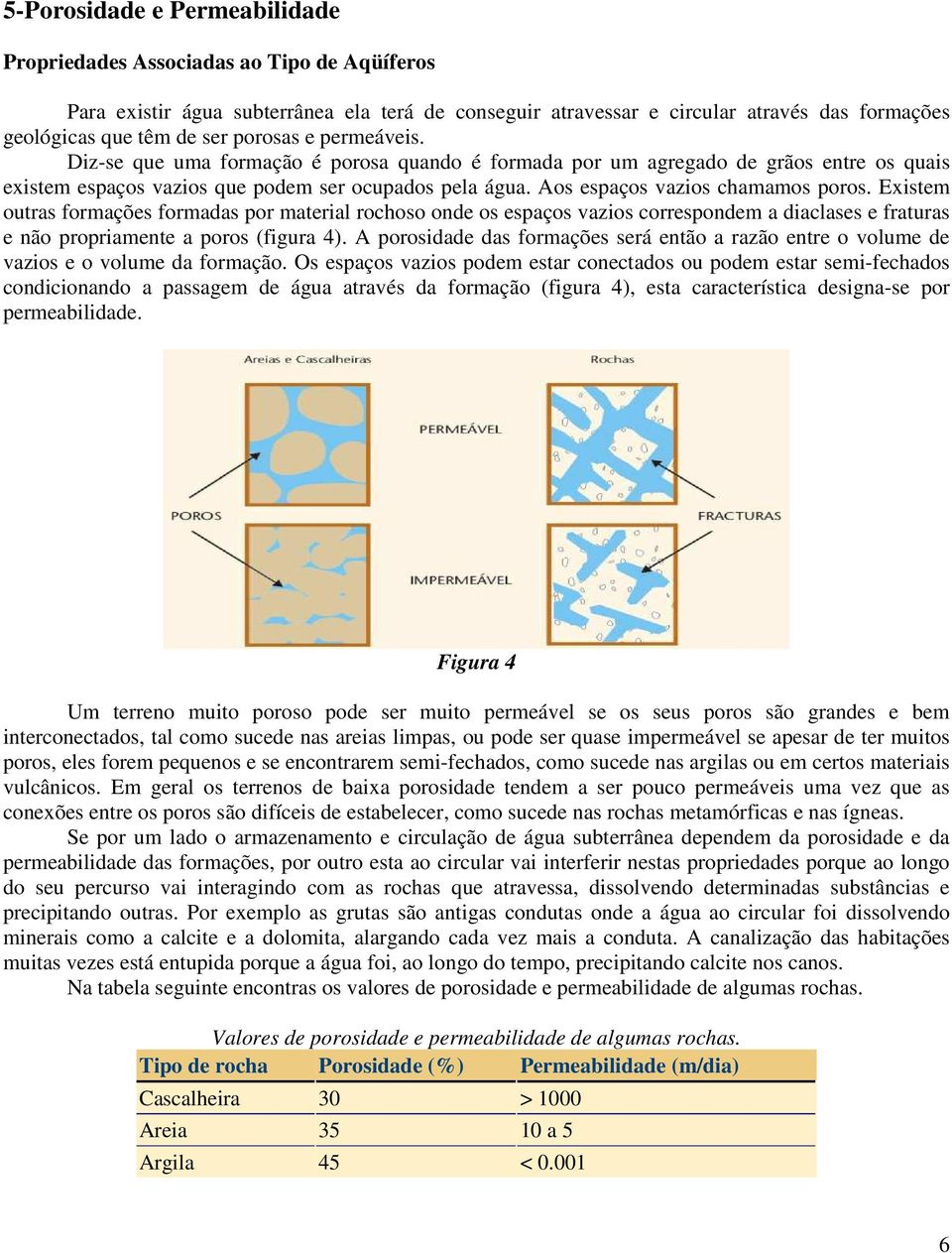 Aos espaços vazios chamamos poros. Existem outras formações formadas por material rochoso onde os espaços vazios correspondem a diaclases e fraturas e não propriamente a poros (figura 4).