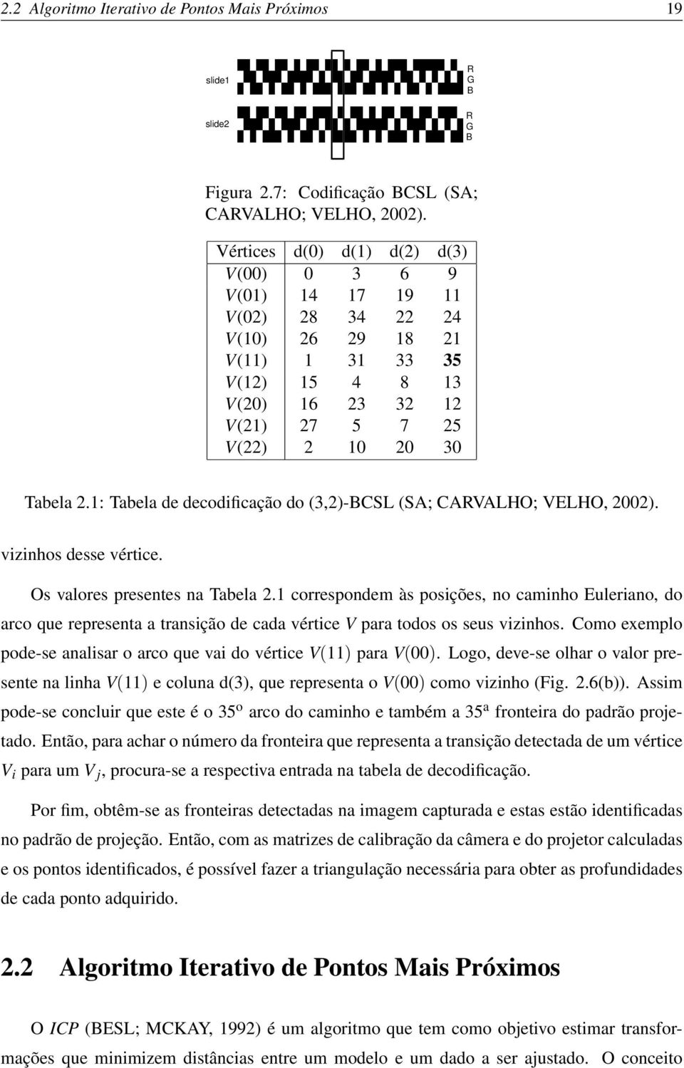 1: Tabela de decodificação do (3,2)-BCSL (SA; CARVALHO; VELHO, 2002). vizinhos desse vértice. Os valores presentes na Tabela 2.