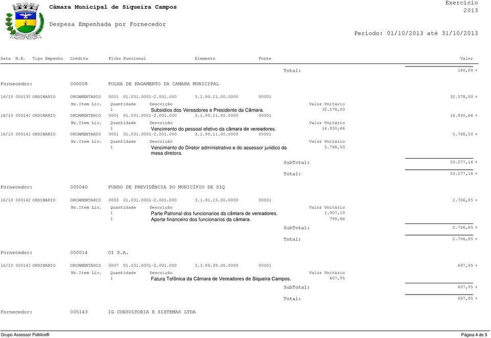 930,66 + Vencimento do pessoal efetivo da câmara de vereadores. 4.930,66 6/0 0004 ORDINARIO ORCAMENTARIO 000 0.03.000-2.00.000 3..90..00.0000 0000 5.