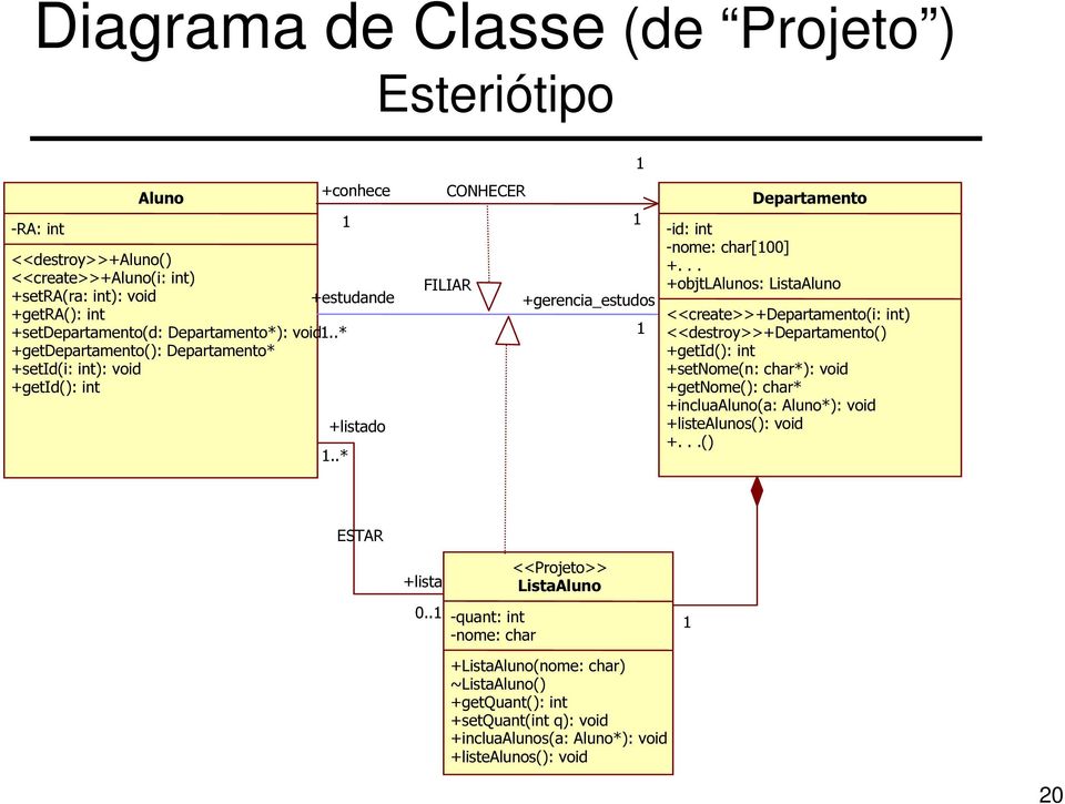 .. +objtls: Lista +inclua(a: *): void +...() ESTAR +lista 0.