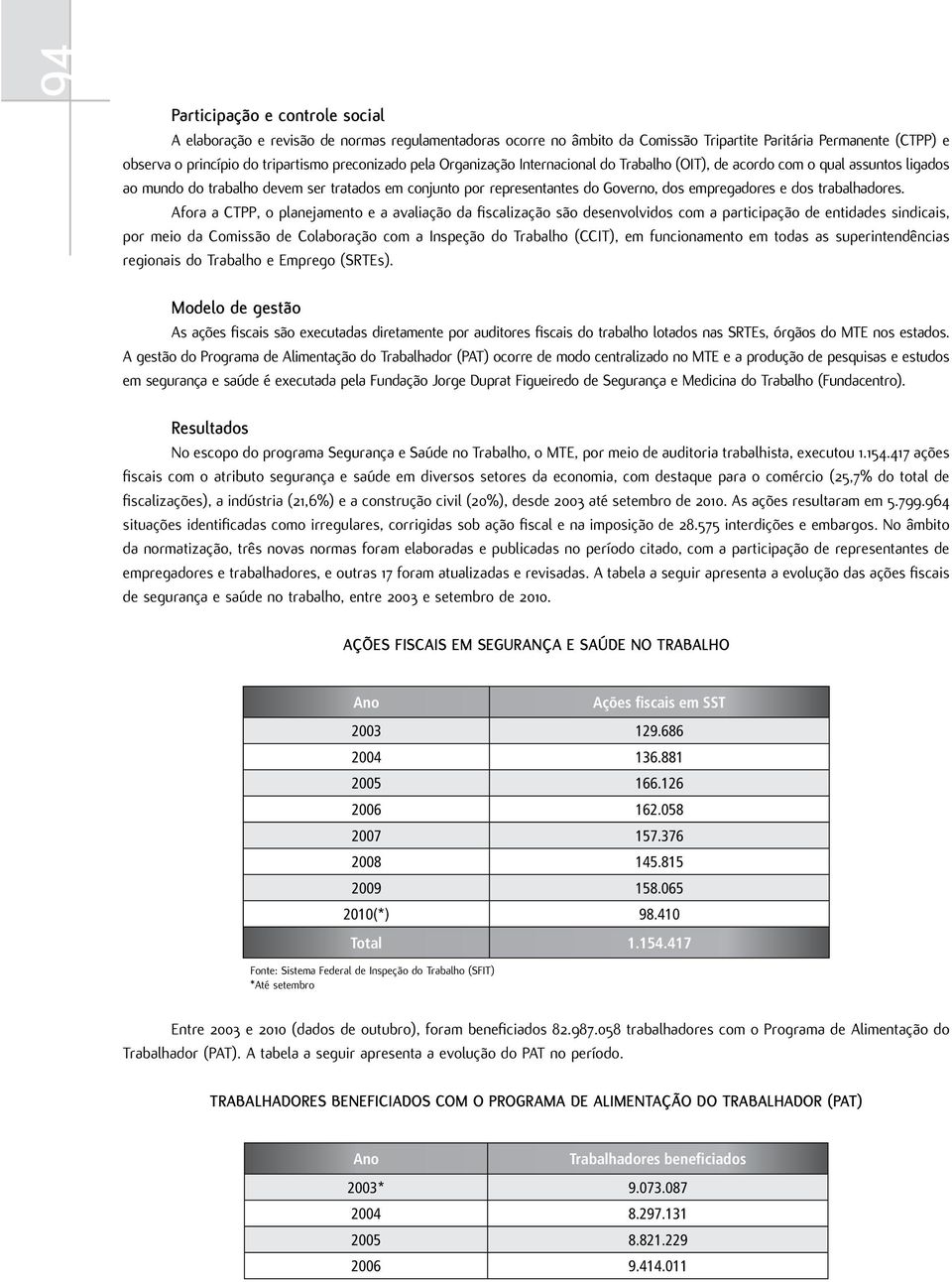 Afora a CTPP, o planejamento e a avaliação da fiscalização são desenvolvidos com a participação de entidades sindicais, por meio da Comissão de Colaboração com a Inspeção do Trabalho (CCIT), em