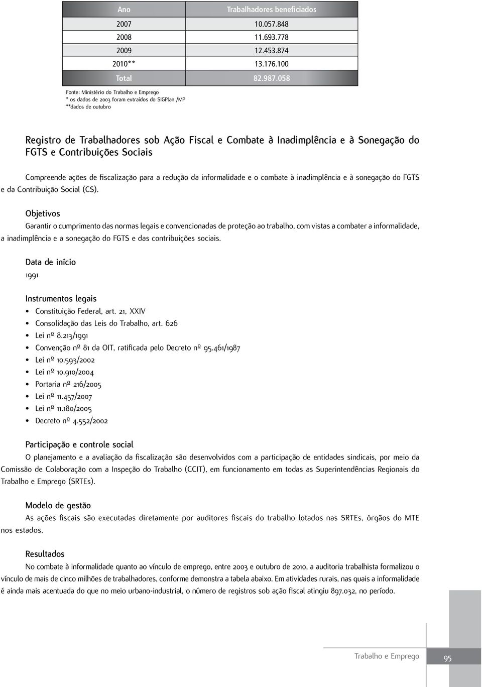 FGTS e Contribuições Sociais Compreende ações de fiscalização para a redução da informalidade e o combate à inadimplência e à sonegação do FGTS e da Contribuição Social (CS).