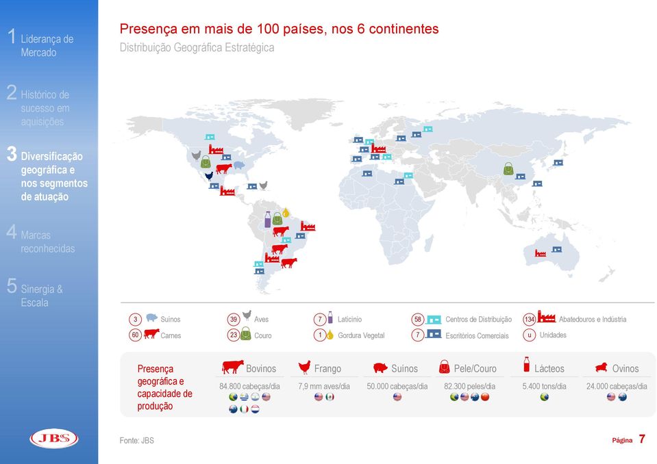 134 Abatedouros e Indústria 60 Carnes 23 Couro 1 Gordura Vegetal 7 Escritórios Comerciais u Unidades Presença geográfica e capacidade de produção