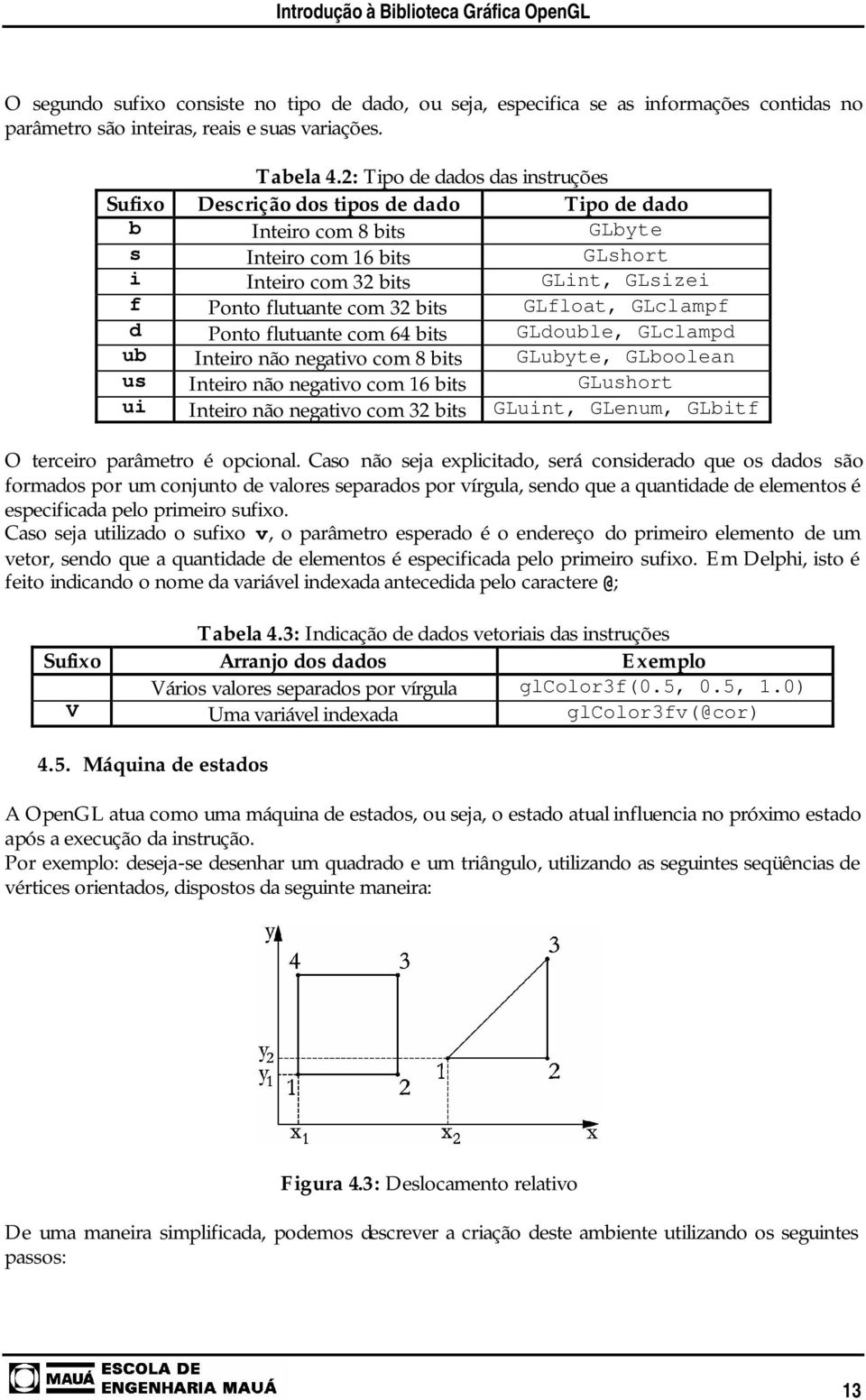 bits GLfloat, GLclampf d Ponto flutuante com 64 bits GLdouble, GLclampd ub Inteiro não negativo com 8 bits GLubyte, GLboolean us Inteiro não negativo com 16 bits GLushort ui Inteiro não negativo com