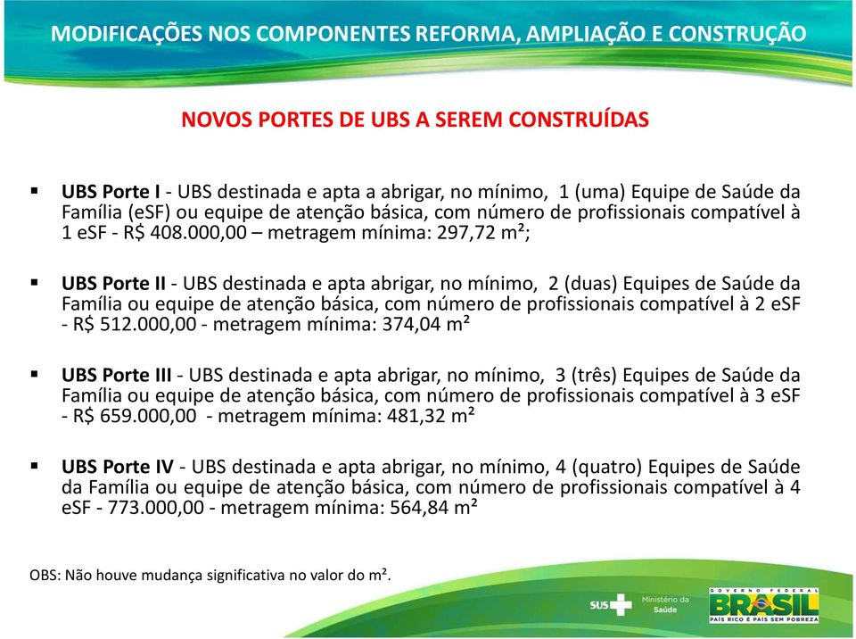 000,00 metragem mínima: 297,72 m²; UBS Porte II UBS destinada e apta abrigar, no mínimo, 2 (duas) Equipes de Saúde da Família ou equipe de atenção básica, com número de profissionais compatível à 2