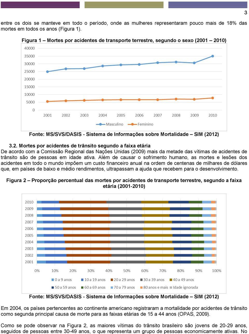 01 2010) 3 Fonte: MS/SVS/DASIS - Sistema de Informações sobre Mortalidade SIM (2012) 3.2. Mortes por acidentes de trânsito segundo a faixa etária De acordo com a Comissão Regional das Nações Unidas