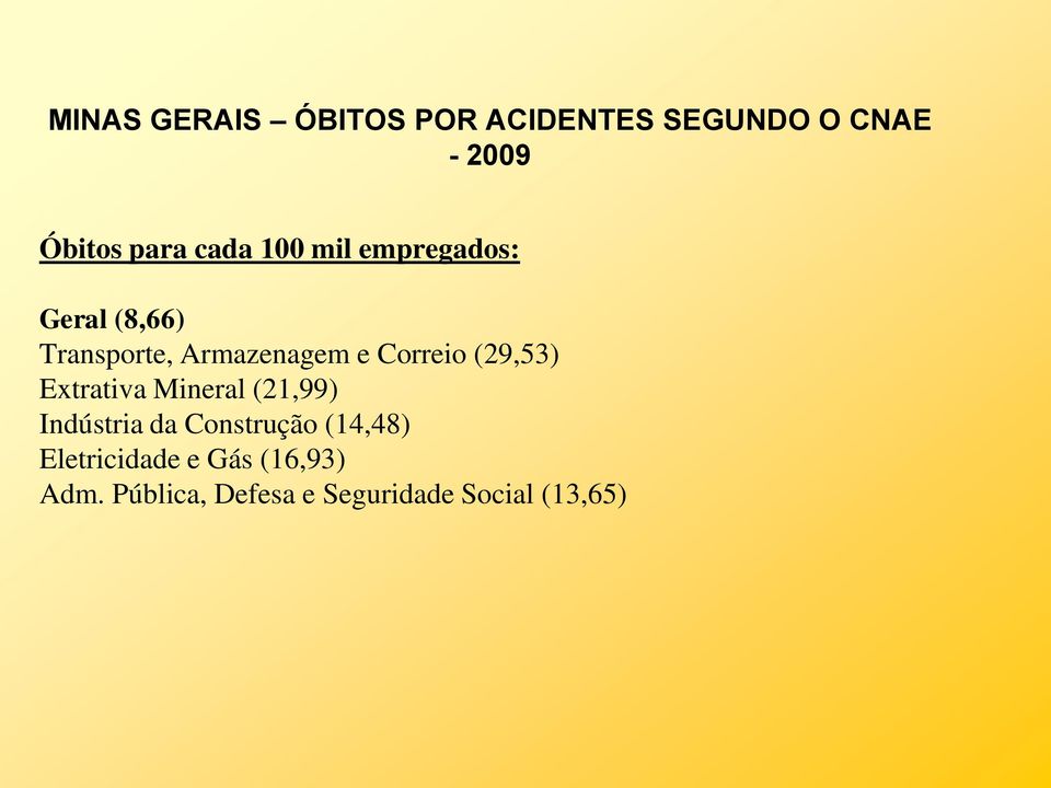 Correio (29,53) Extrativa Mineral (21,99) Indústria da Construção