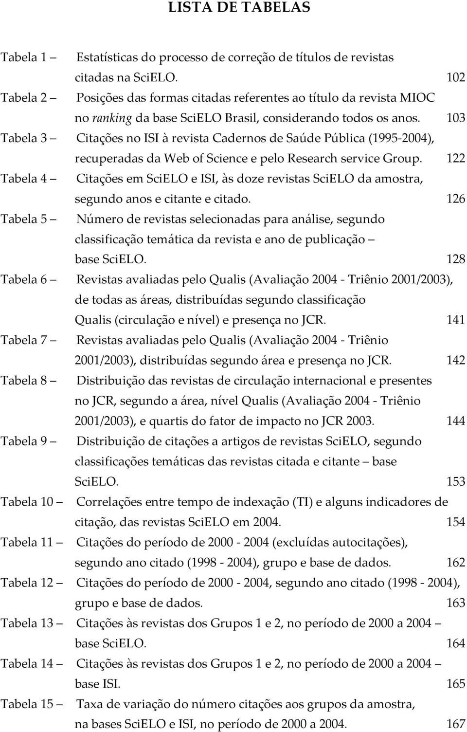 103 Tabela 3 Citações no ISI à revista Cadernos de Saúde Pública (1995-2004), recuperadas da Web of Science e pelo Research service Group.