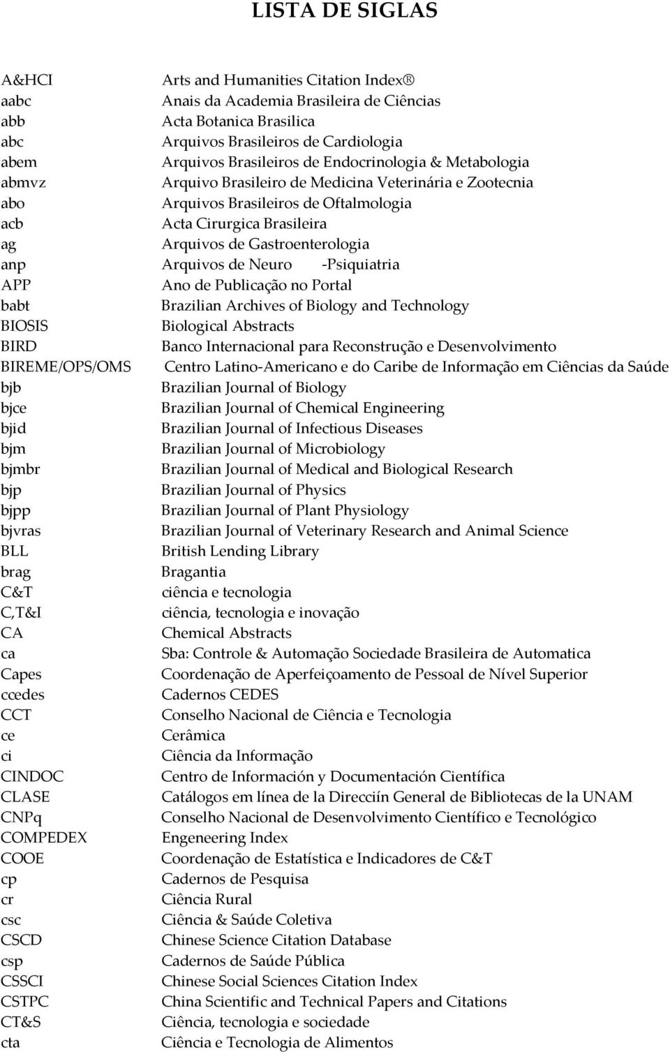 Arquivos de Neuro -Psiquiatria APP Ano de Publicação no Portal babt Brazilian Archives of Biology and Technology BIOSIS Biological Abstracts BIRD Banco Internacional para Reconstrução e