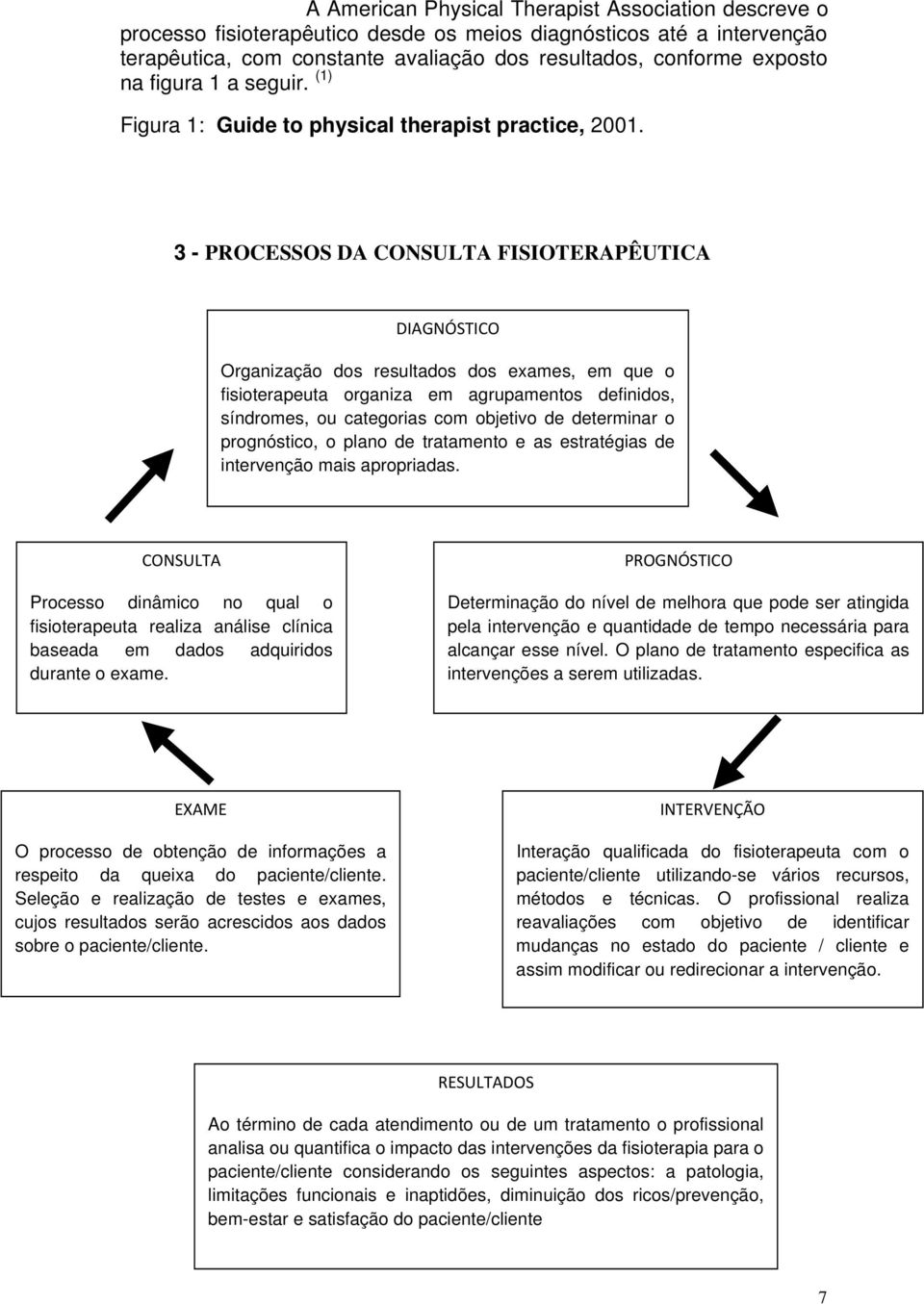 3 - PROCESSOS DA CONSULTA FISIOTERAPÊUTICA DIAGNÓSTICO Organização dos resultados dos exames, em que o fisioterapeuta organiza em agrupamentos definidos, síndromes, ou categorias com objetivo de